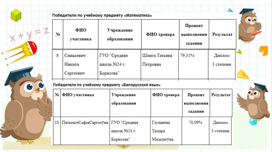 Итоги олимпиады младших школьников. Математический Калейдоскоп. Математический Калейдоскоп 4 класс задания.