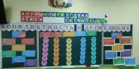 В 4 В классе прошла Своя игра на тему Конфликтность и дружелюбие