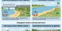 С 1 мая 2026 года открылся купальный сезон.